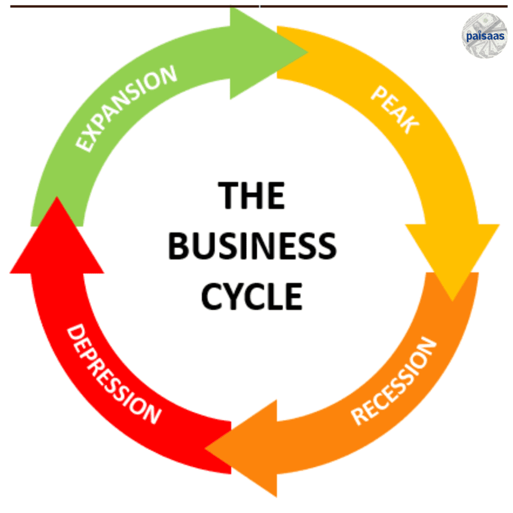 alt="Unveiling the Ebb and Flow: Exploring Economic Growth and Business Cycles"