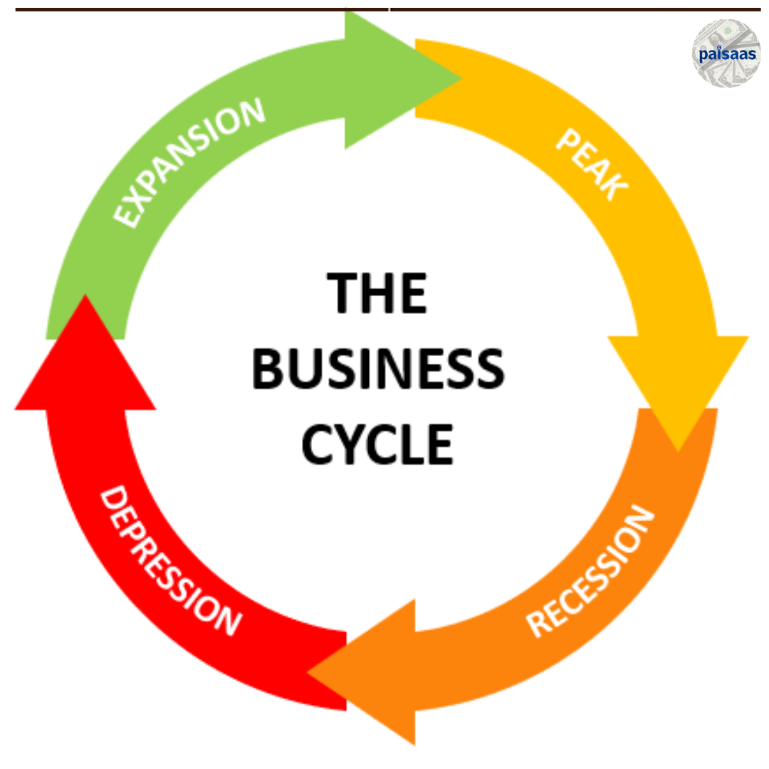 Exploring Economic Growth and Business Cycles “Unveiling the Ebb and Flow”